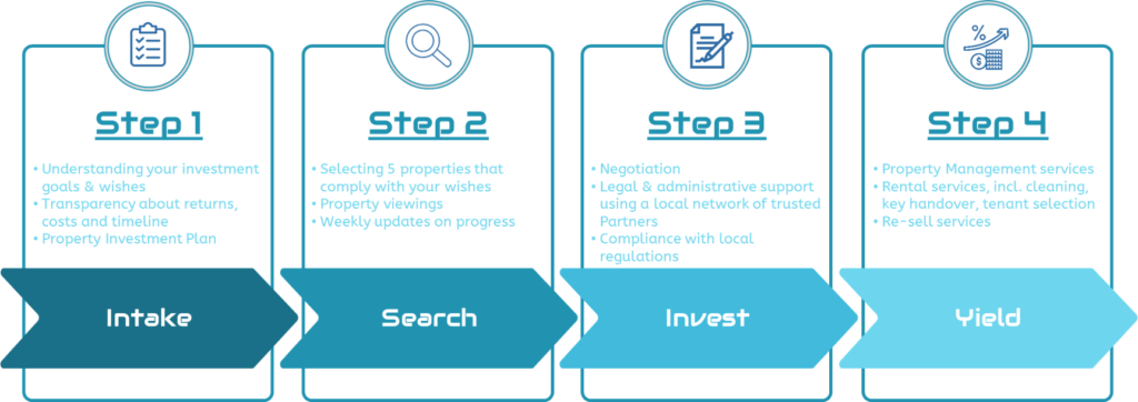 Lucro Four Step Approach